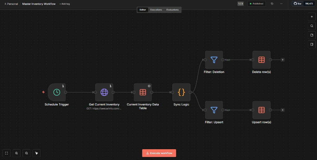 n8n Master Inventory Sync Workflow Diagram